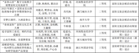 浙大城市学院新闻与传播学院 专业建设 【2016专业巡礼】会展经济与管理