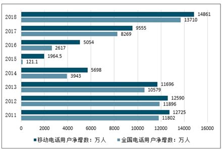 电话市场分析报告_2021-2027年中国电话行业前景研究与市场调查预测报告_中国产业研究报告网