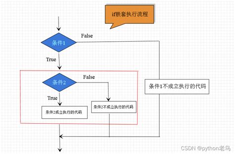 angular怎么进行性能优化 - web开发 - 亿速云