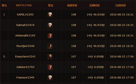 暗黑3第一赛季开始 100分钟诞生首位70级玩家_凯恩之角_暗黑破坏神（diablo）中文网
