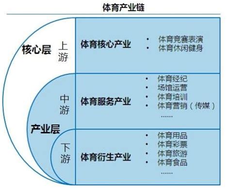 体育产业为什么是朝阳产业？ - 知乎