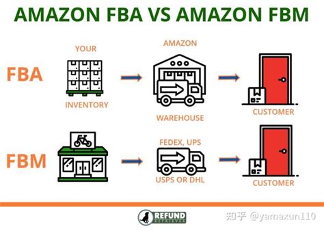 亚马逊 FBA 与 FBM：什么对您的公司更有效 - 知乎