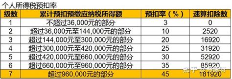 北京市成功开出第一张餐饮业增值税发票-千龙网·中国首都网