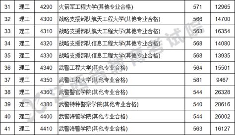 2023年高考多少分能上上海海事大学？附各省录取分数线_学习力