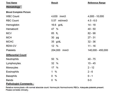 Complete Blood Count Cbc Test Results Interpretation - vrogue.co