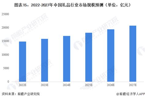 礼品市场分析报告_2022-2028年中国礼品市场前景研究与投资前景分析报告_产业研究报告网