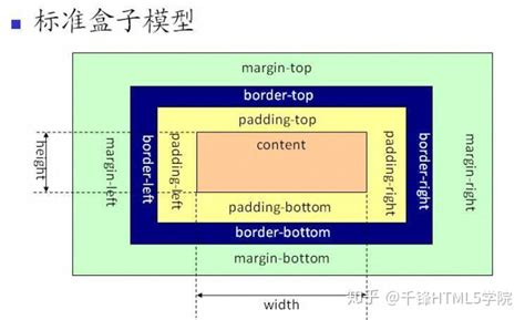 【CSS】盒子边框 ① ( 网页布局本质 | 盒子模型 | 盒子边框 Border | border-width 宽度 | border ...