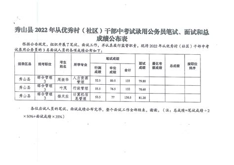 2021年重庆秀山县第二批拟录用公务员及参公人员公示