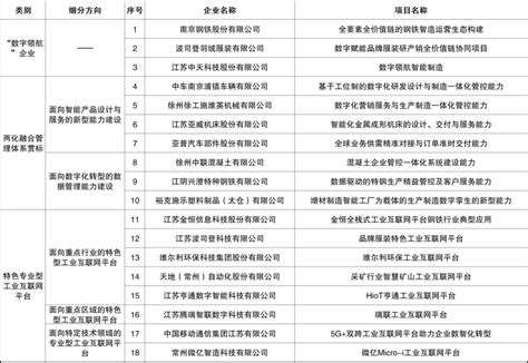 江苏上市公司名单（江苏有哪些上市公司）_玉环网