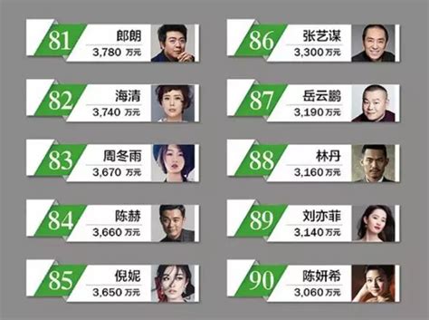 中国 收入 排行榜_福布斯中国名人榜出炉 多位艺人上榜(2)_中国排行网