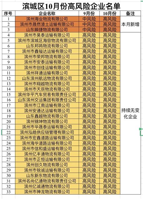滨州滨城交警大队实名曝光一批高风险运输企业名单__财经头条