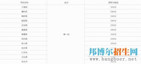 安顺光辉职业技术学校2017年录取分数线