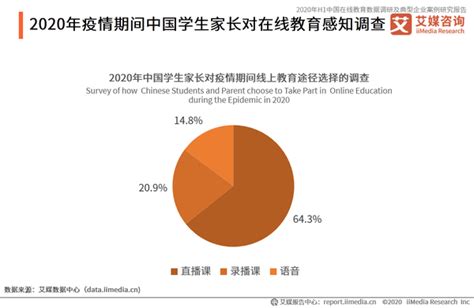 2018年中国高等教育行业进入壁垒及市场供给分析（图） - 观研报告网