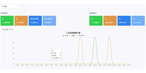 第三方呼叫中心价格表 来电咨询「杭州音视贝科技供应」 - 8684网企业资讯
