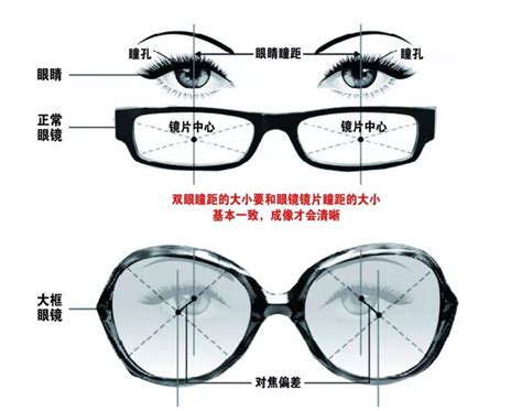 眼镜框的大小对眼睛视力健康、舒适度等，有什么影响？ - 知乎