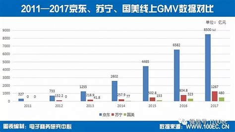 苏宁易购2018年营收2450亿线上占比超六成_联商网