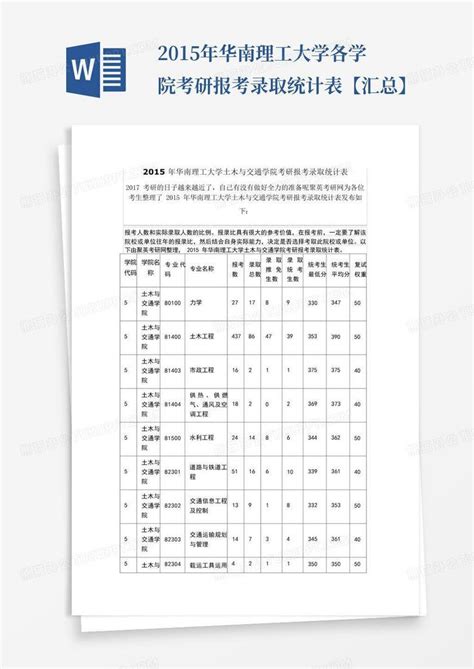 华南理工大学2015年考研复试分数线一览- 广州本地宝