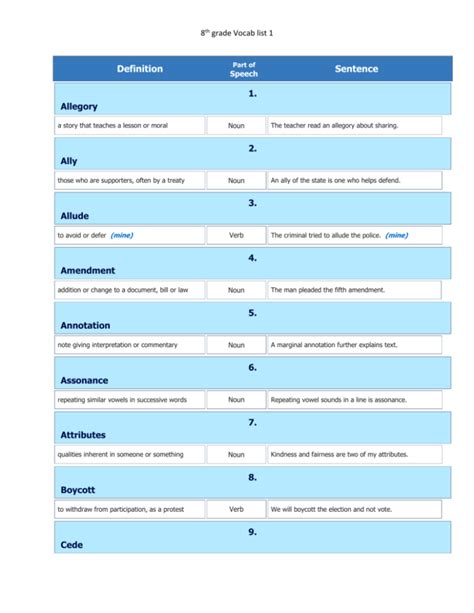 Complete KS2 SATs Word List Years 3, 4, 5 and 6 - Part 2 — STP Books