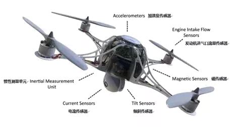 无人机航测工作流程与数据采集方案|BIM资讯