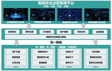 城市智慧管廊综合管控可视化平台-苏州国网电子科技