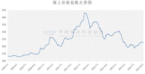 热轧钢带-内蒙古包钢钢联股份有限公司