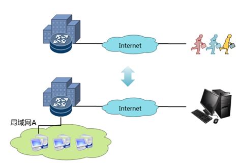 eNSP之IPsec 虚拟专用网配置 | 码农家园