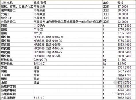 [广东]惠州2014年6月建设工程材料价格信息(3480项)-清单定额造价信息-筑龙工程造价论坛