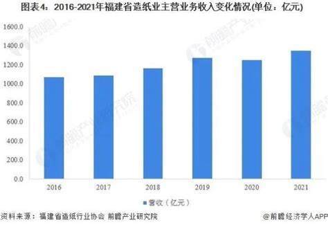 青山纸业：2022年第三季度报告