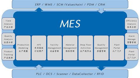 智能制造MES系统与传统MES系统的几大区别「四相科技有限公司 」