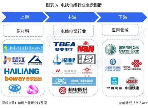《中国电线电缆行业“十四五”发展指导意见——电力电缆及附件专业领域篇》专题报告发布