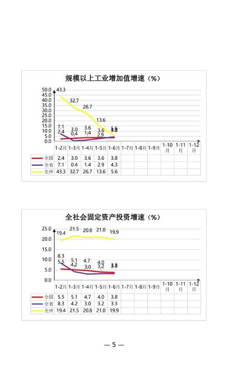 甘孜 -- L383614346 | 智城外包网 - 零佣金开发资源平台 认证担保 全程无忧