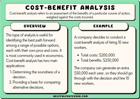 Capitalized Cost: Definition, Example, Pros and Cons