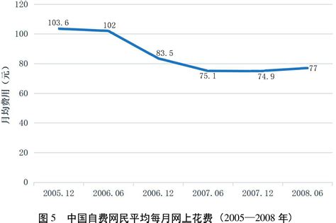网络付费市场分析报告_2019-2025年中国网络付费市场深度研究与投资前景分析报告_中国产业研究报告网
