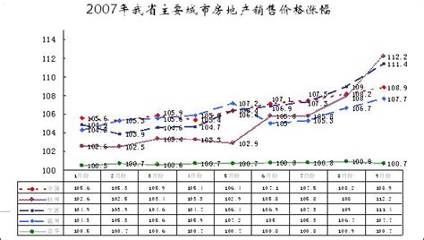 2004年北京某房地产项目成本利润分析表-成本核算控制-筑龙工程造价论坛