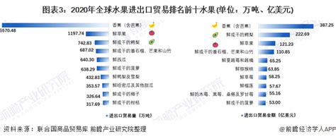 水果市场分析报告_2020-2026年中国水果市场深度调查与行业前景预测报告_中国产业研究报告网