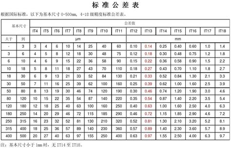 机加工标准公差表_word文档在线阅读与下载_无忧文档