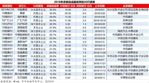 2018证券公司排行榜_券商排名 2018 2018年中国证券公司排名对比(2 ...
