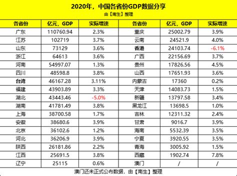 2021台湾GDP（中国各地gdp排名）-会投研
