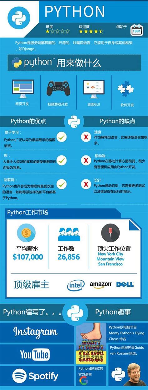 想自学编程怎样下手？ - 知乎