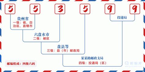 553599：贵州省六盘水市盘州市 邮政编码查询 - 邮编库 ️