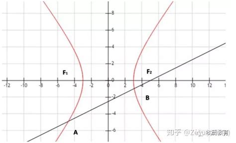 如何将两个倒U型曲线图合并在一幅图中 - Stata专版 - 经管之家(原人大经济论坛)