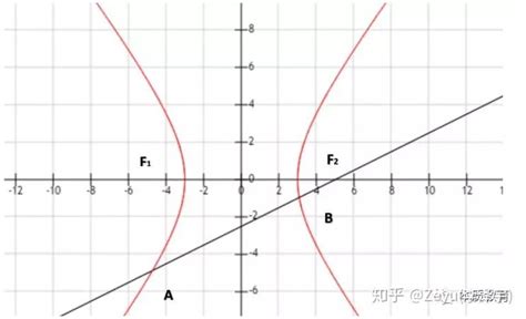 双曲线图像图片