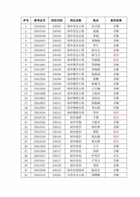 教师招聘递补不去有影响吗