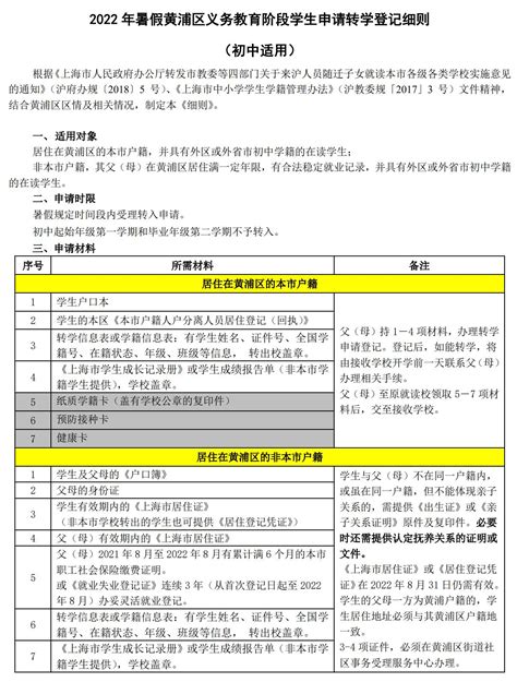2023上海黄浦区中考各高中录取分数线公布_初三网