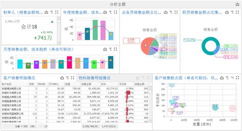 销售分析报告怎么写（用友或金蝶用户看过来） - 业务分析 - 数林信息官网