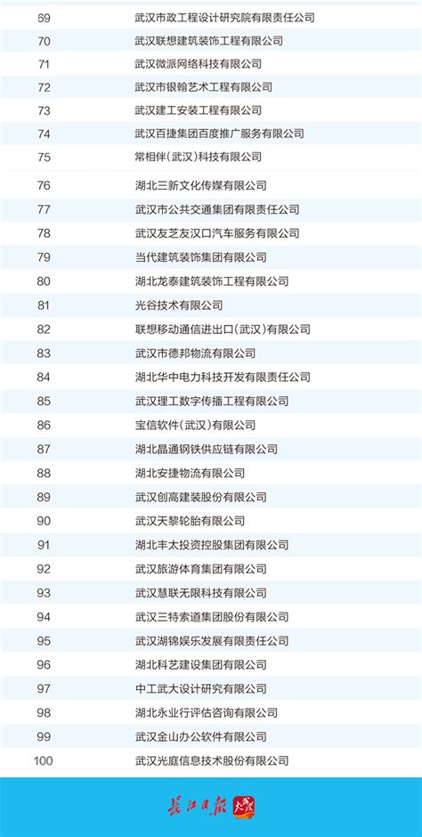 关于2021-2022年度年武汉市优秀高新技术企业名单公示的通知_高新协会