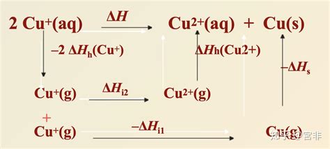 edta与铜离子反应方程式