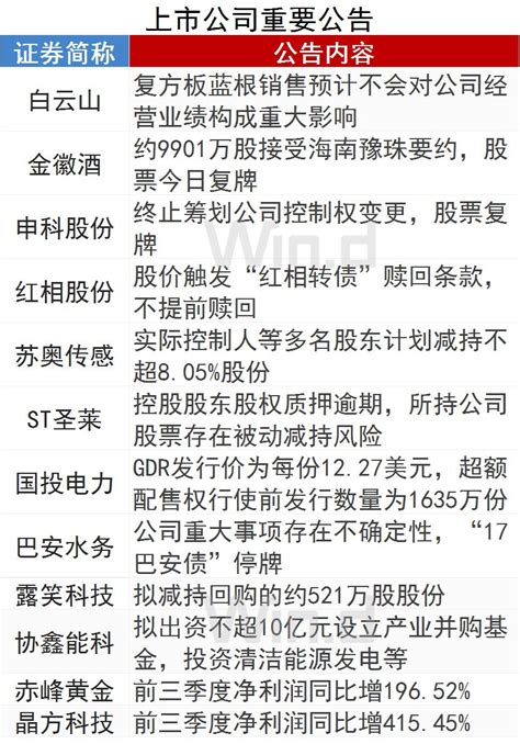 陆家嘴财经早餐2023年12月13日星期三 文章来源：Wind热点聚焦1、中央经济工作会议12月11日至12日在北京举行，系统部署2024年 ...