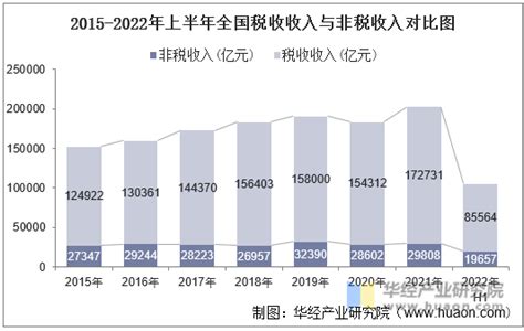上半年地方财政收入盘点：24省份仅4例正增长，广东体量稳居第一__财经头条