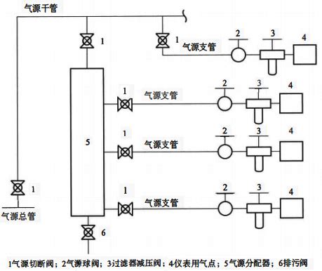 供气系统-供气系统-鸿榜实验室设施装潢（上海）有限公司